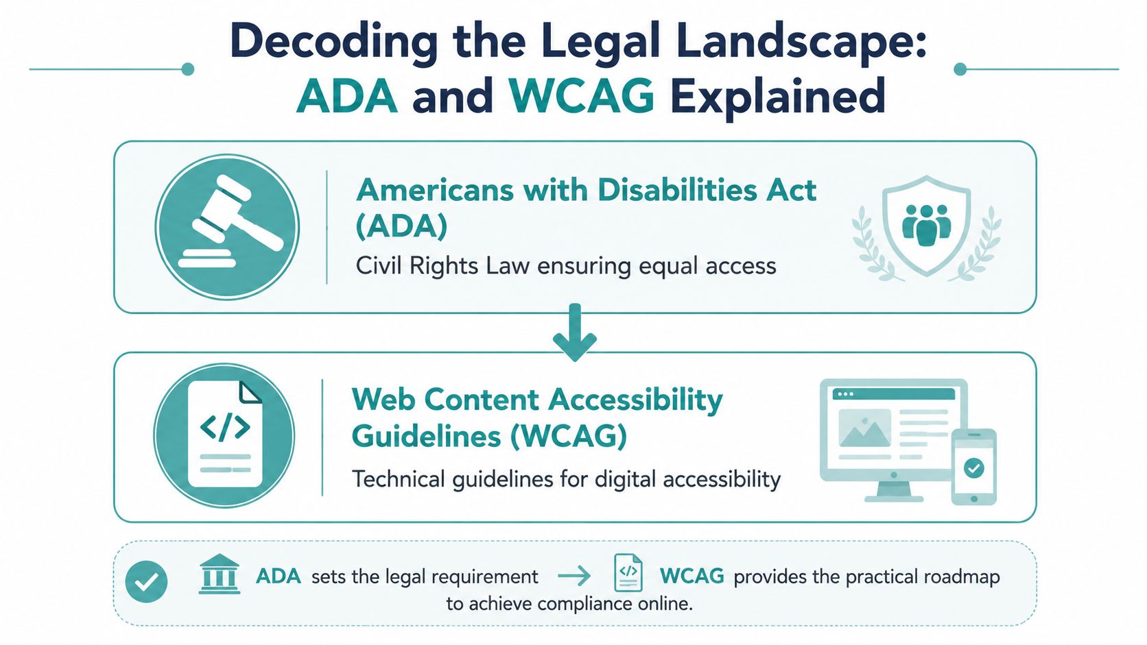 Website Accessibility: ADA Compliance for Small Business Sites