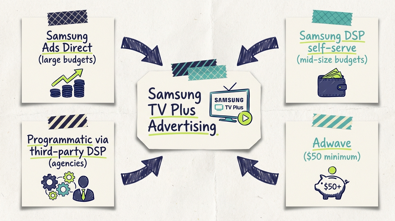 Samsung TV Plus Advertising - Body3