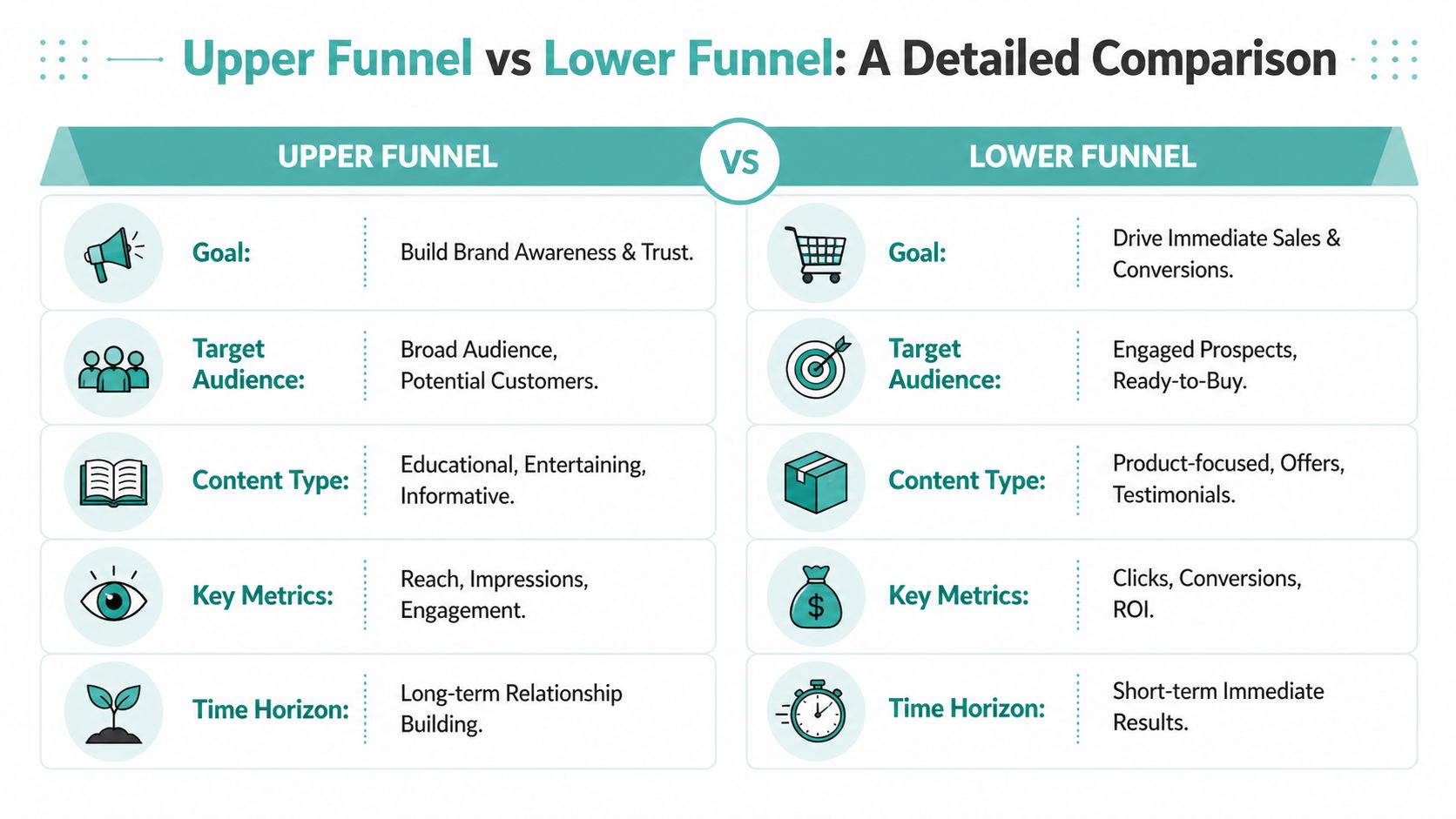 Upper Funnel vs Lower Funnel: Master Your Marketing