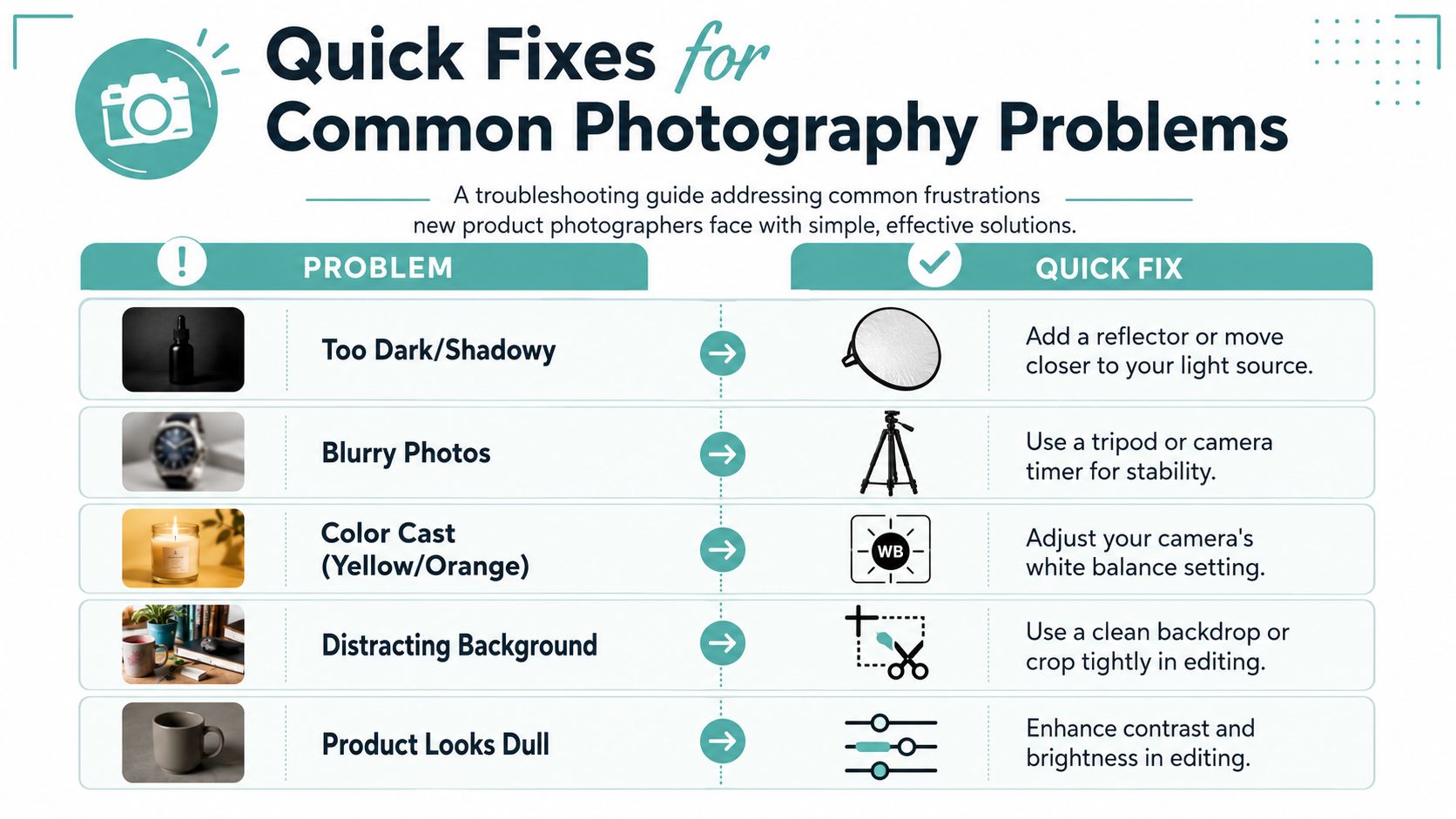 A helpful infographic showing simple solutions for common product photography issues like blurry photos or poor lighting.
