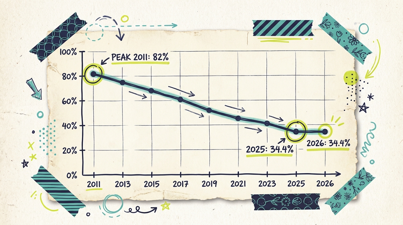 Cord Cutting Statistics Q1 2026 - Body1