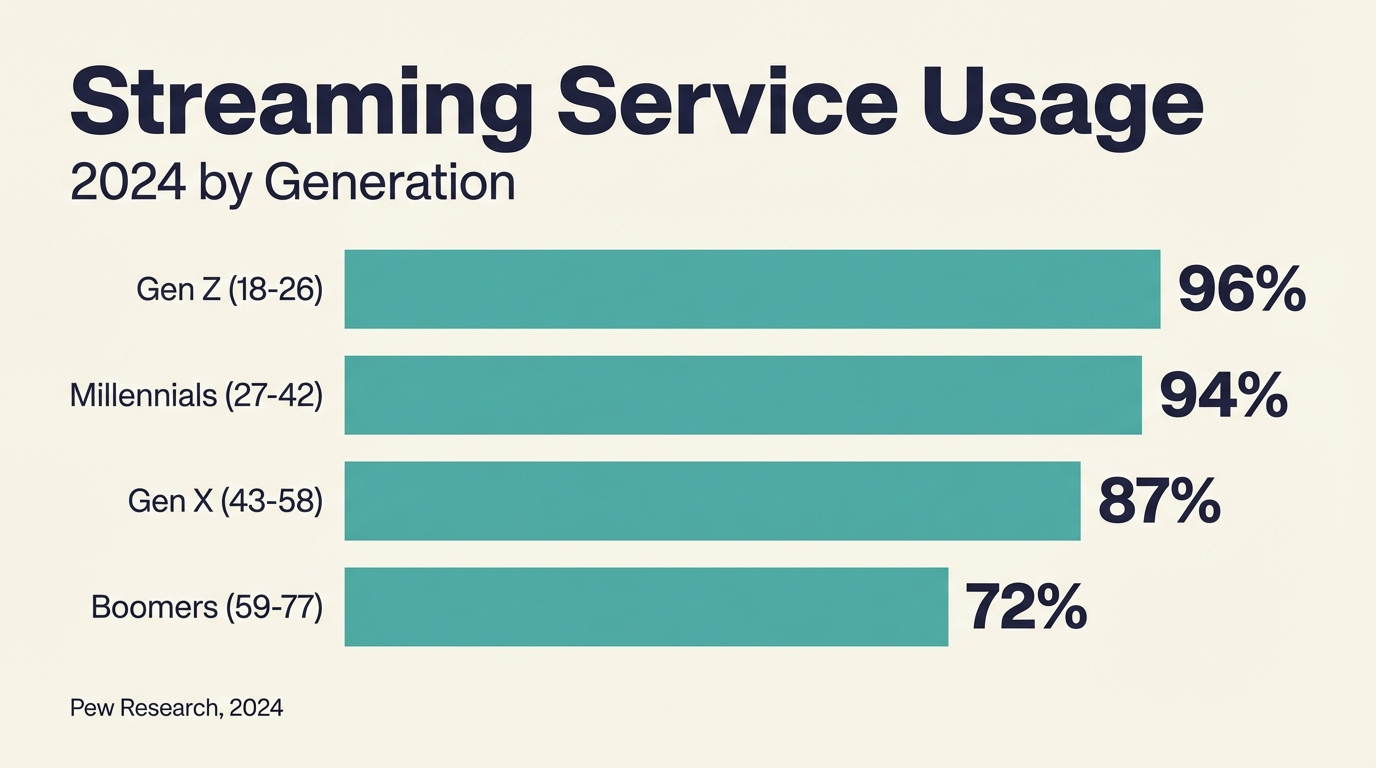 Age Demographics V2