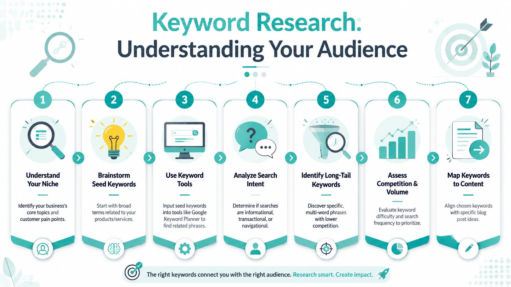 How to Write a Blog Post That Ranks on Google in 2026