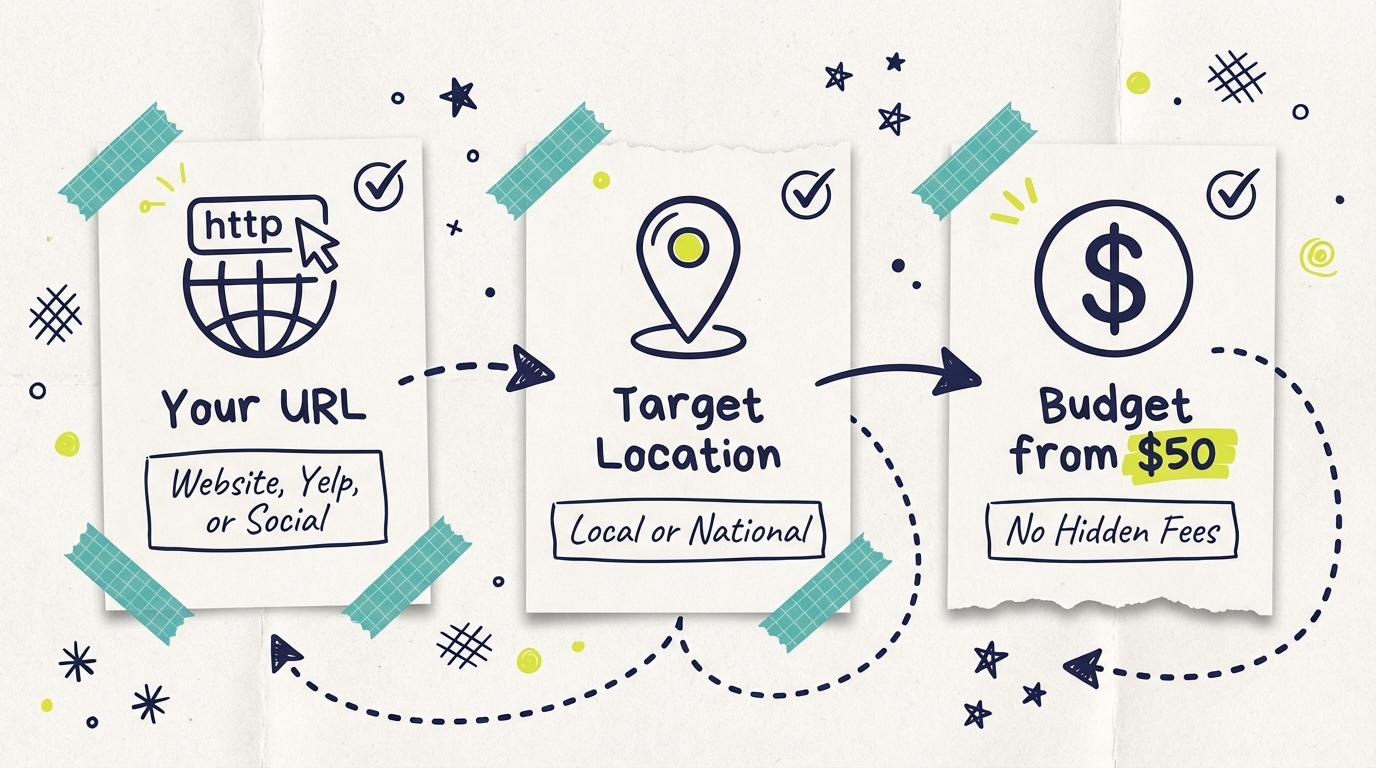 How to Create Your First Adwave TV Ad - Body1