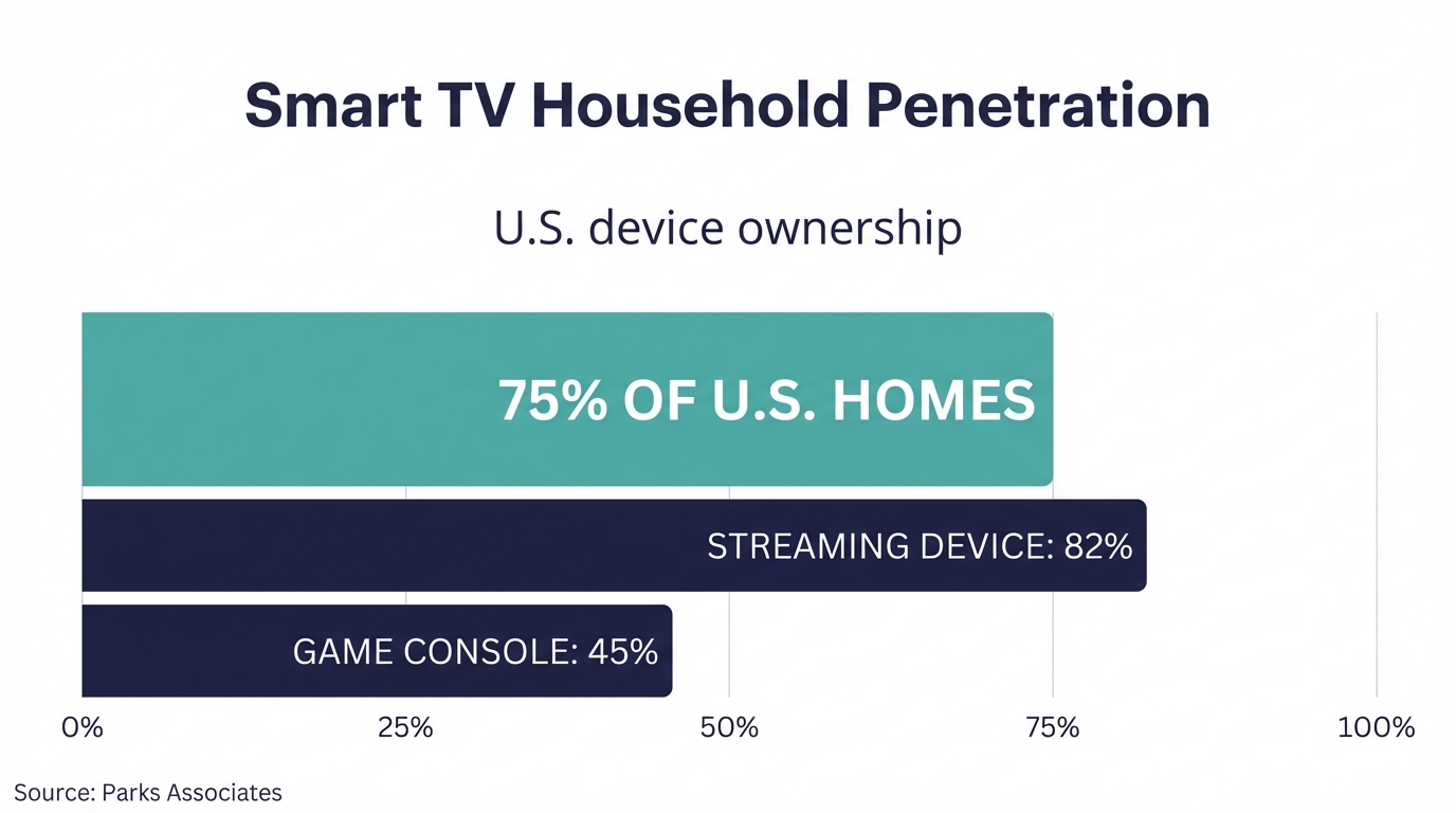 Chart Penetration
