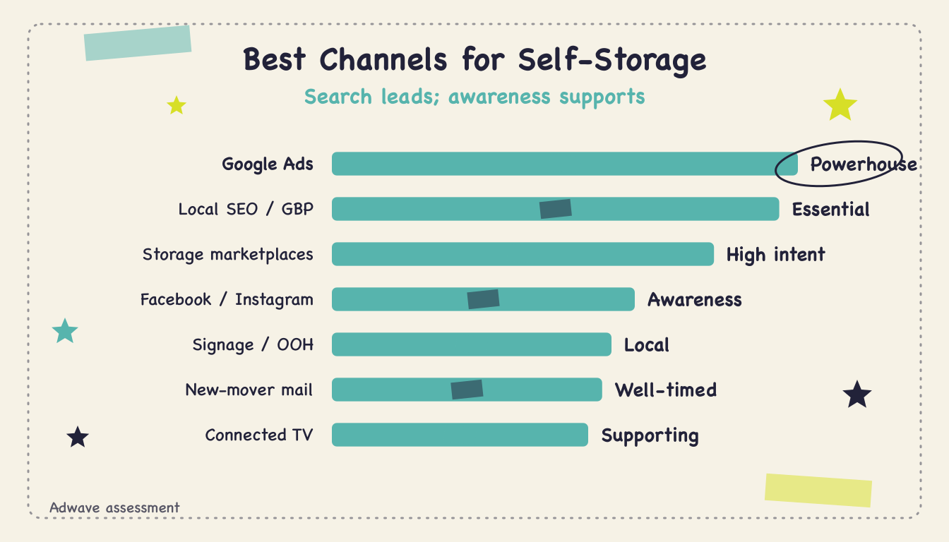 Best Advertising Storage - Body1