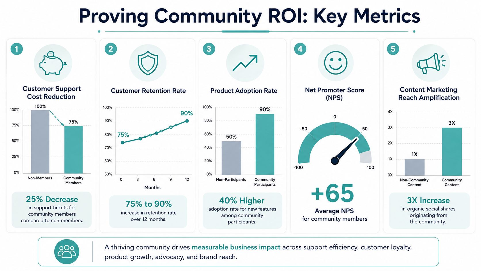 How to Build an Online Community Around Your Brand in 2026