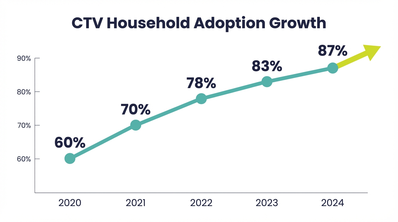 Chart Adoption