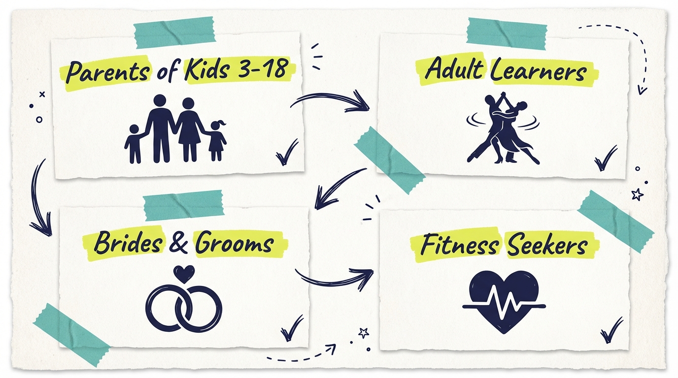 TV Advertising for Dance Studios - Body1