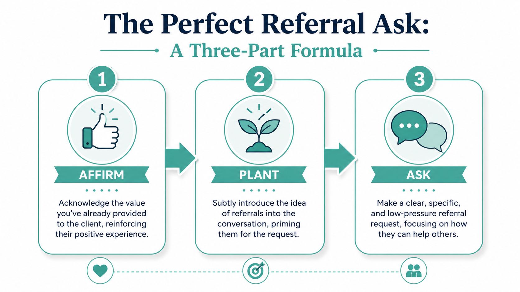 How to Ask for Referrals Without Being Awkward