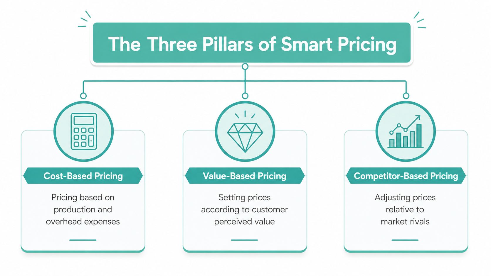 Pricing Strategies for Small Business: A Complete Guide