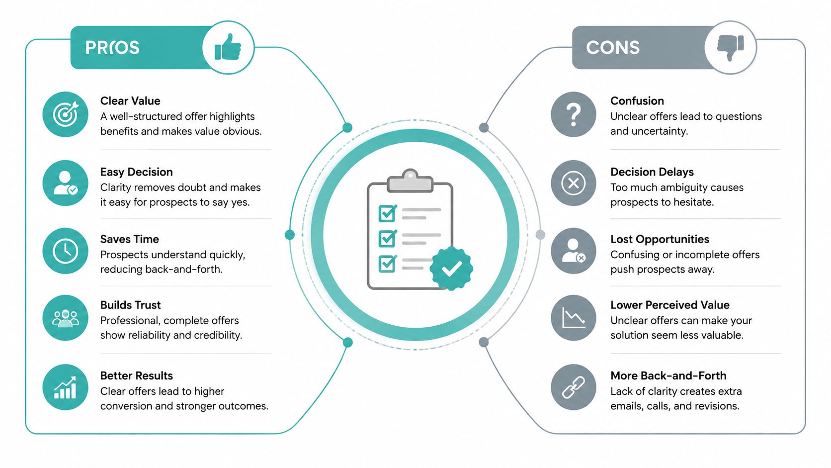 Writing Business Proposals That Win More Deals: A Guide