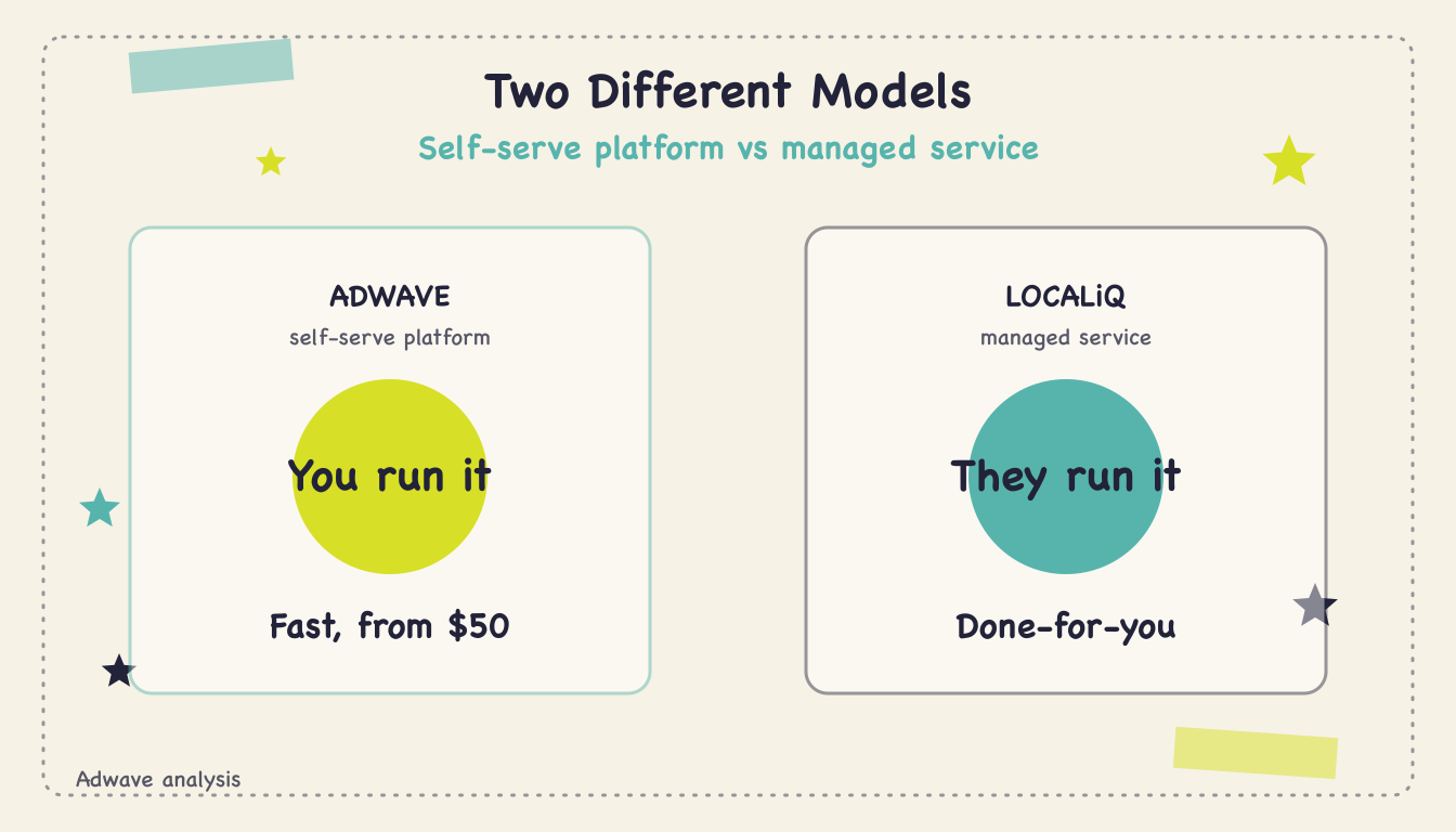 Adwave vs LOCALiQ model comparison