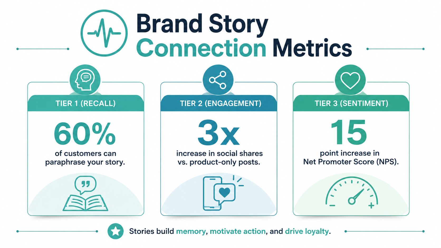 Writing a Brand Story That Connects with Customers