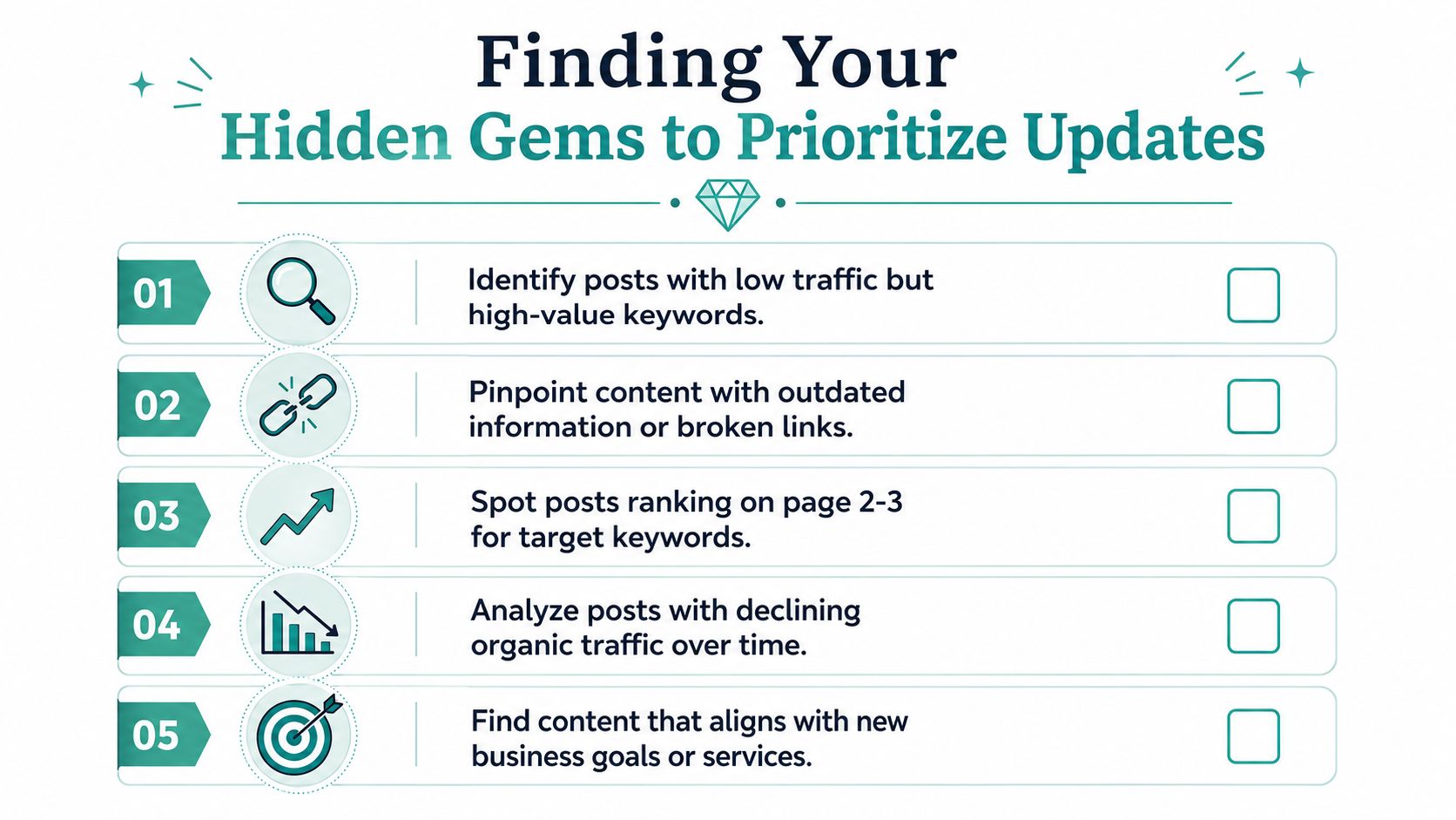 A checklist infographic titled Finding Your Hidden Gems to Prioritize Updates for improving old blog content performance.