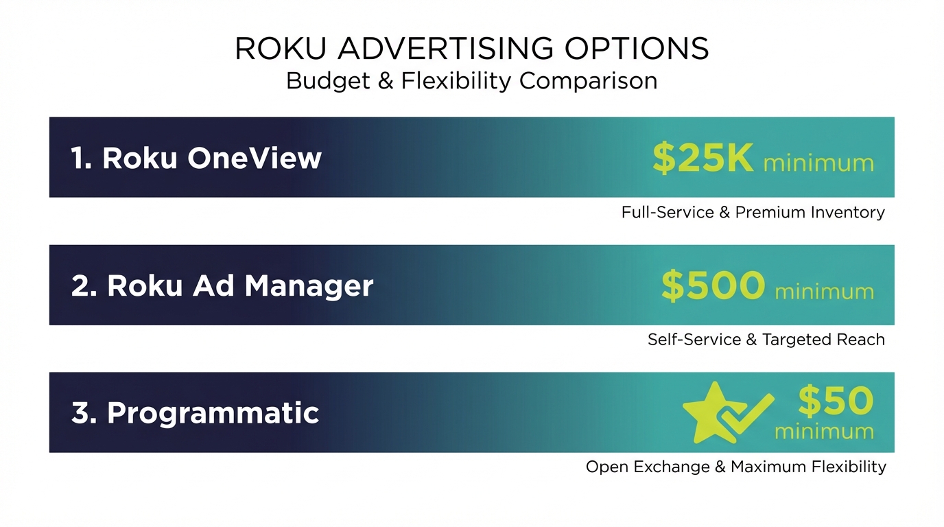 Roku Options Comparison