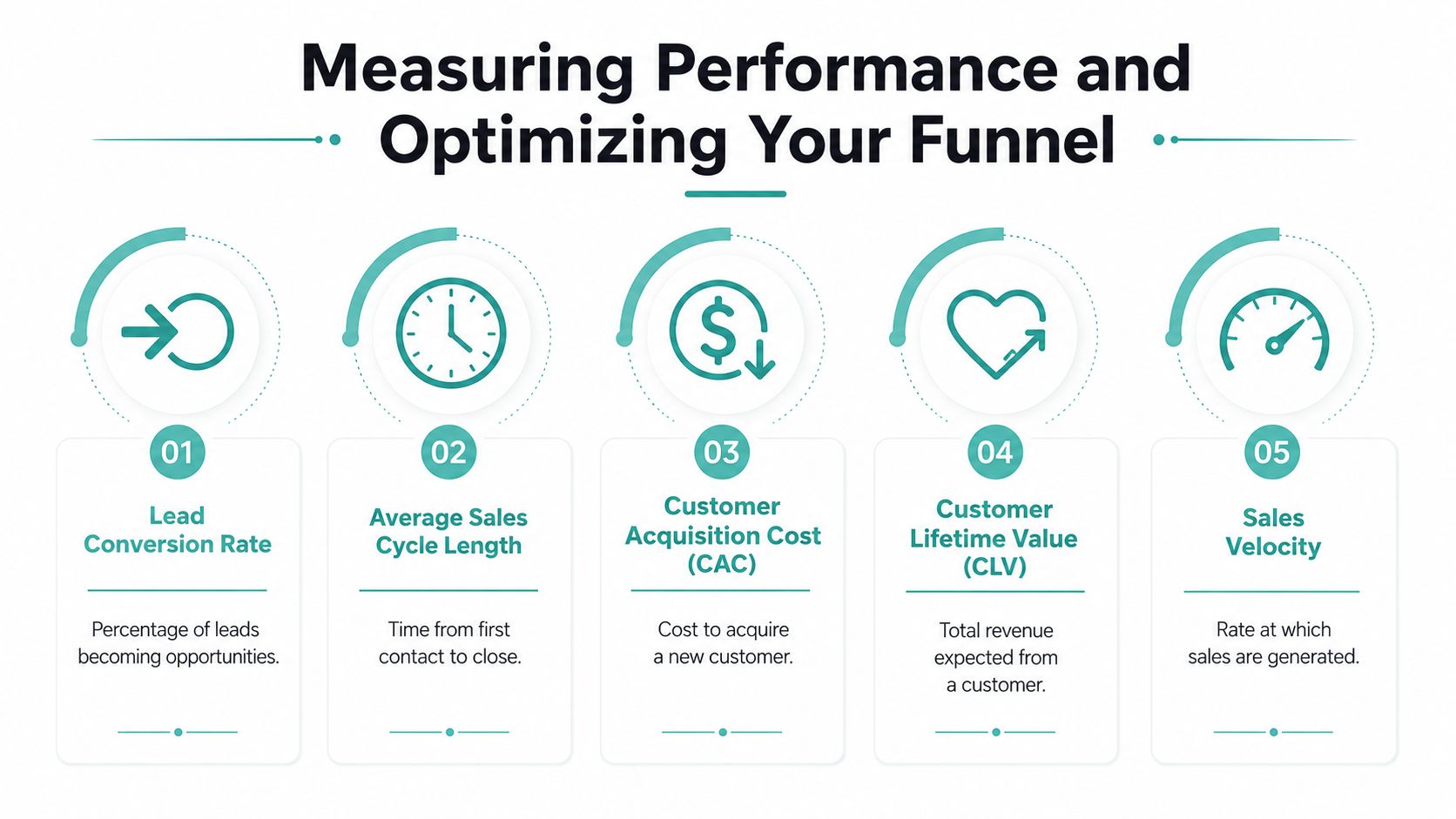 Creating a Repeatable Sales Process for Your Small Business