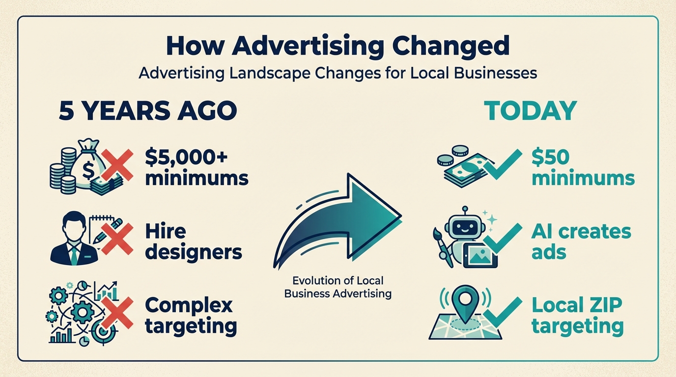 Advertise Local Business - Landscape Changed