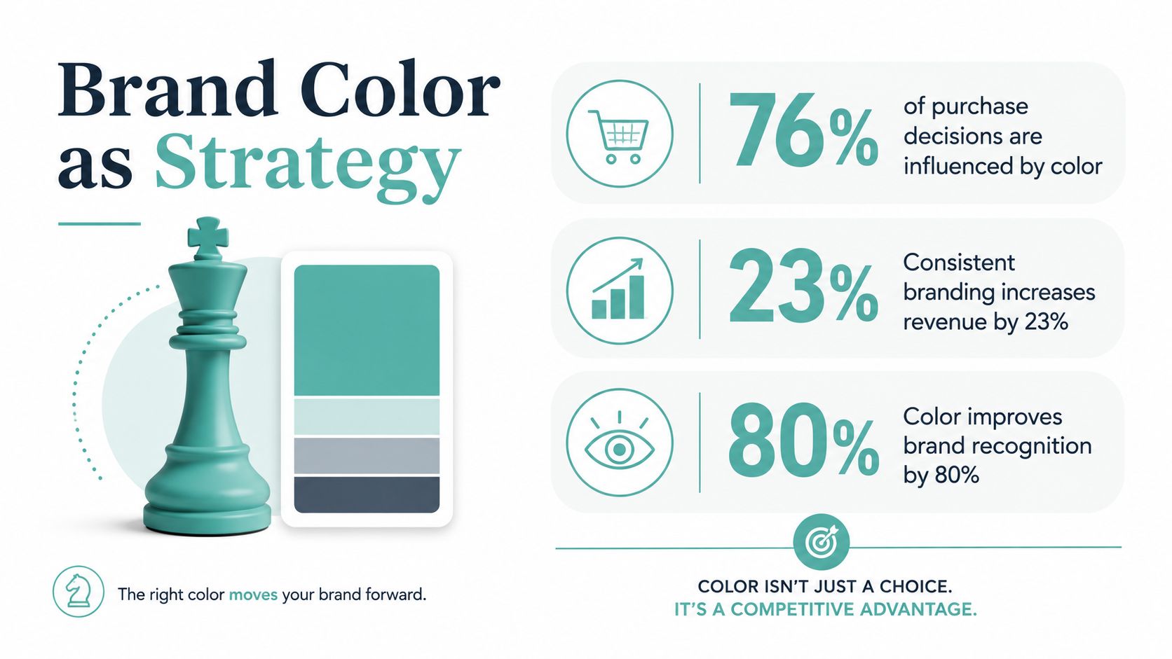How to Choose Brand Colors That Resonate with Your Audience