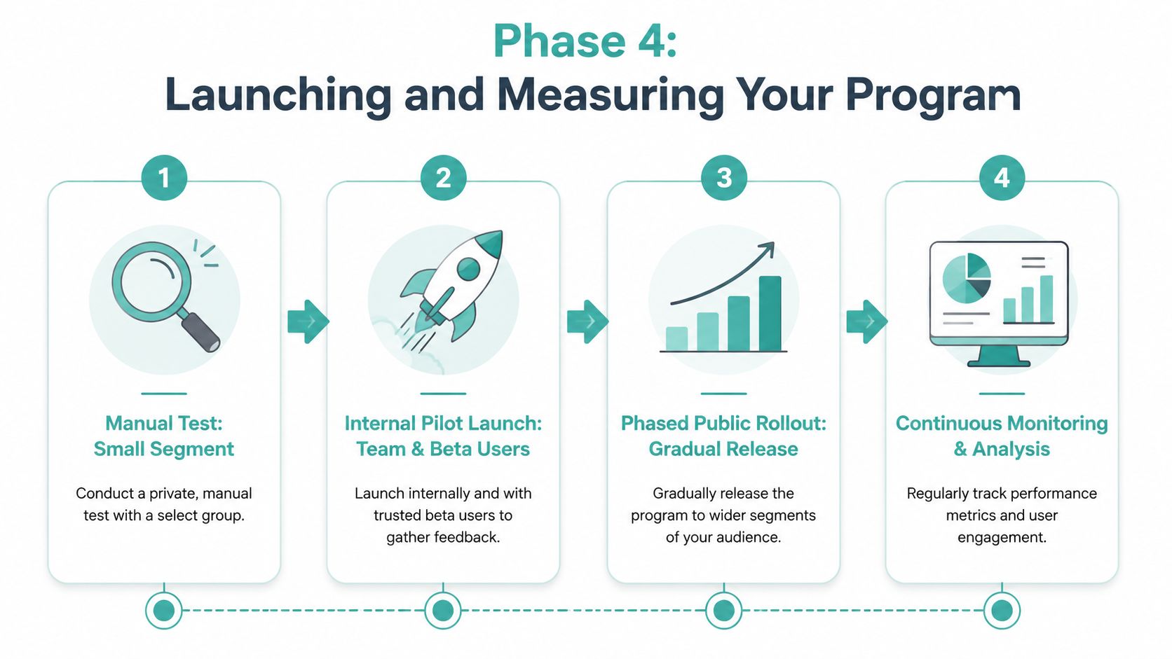 How to Build a Referral Program That Actually Drives Growth