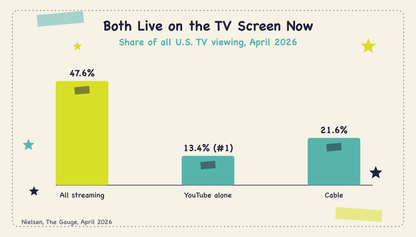 YouTube Ads vs TV Ads - Body1