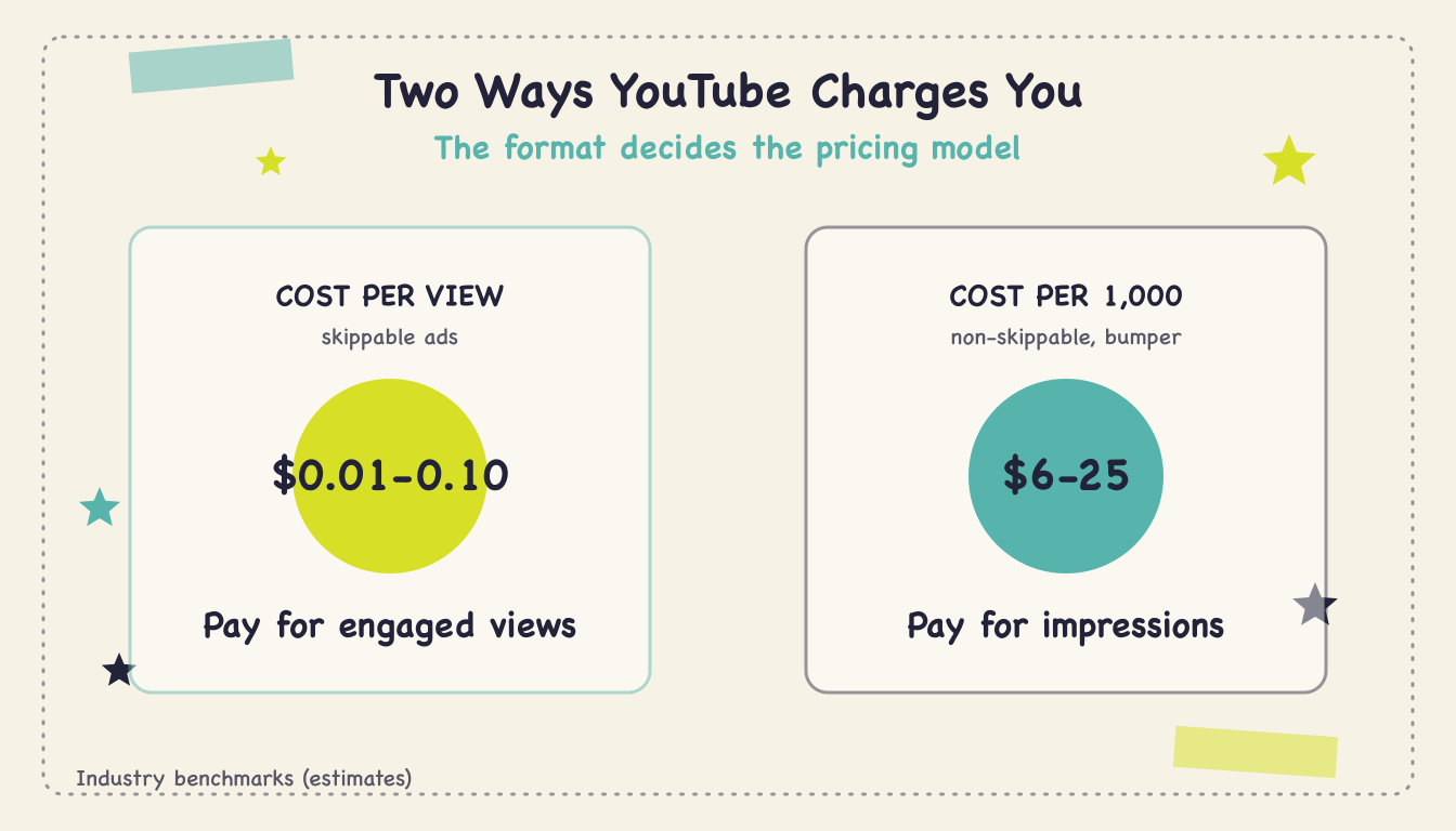 YouTube Ad Costs - Body1