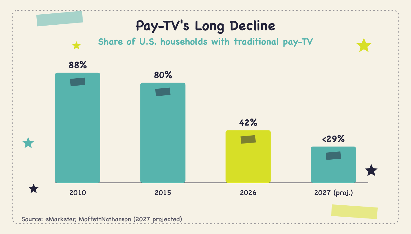 cord-cutting-statistics-q2-2026 - Body2