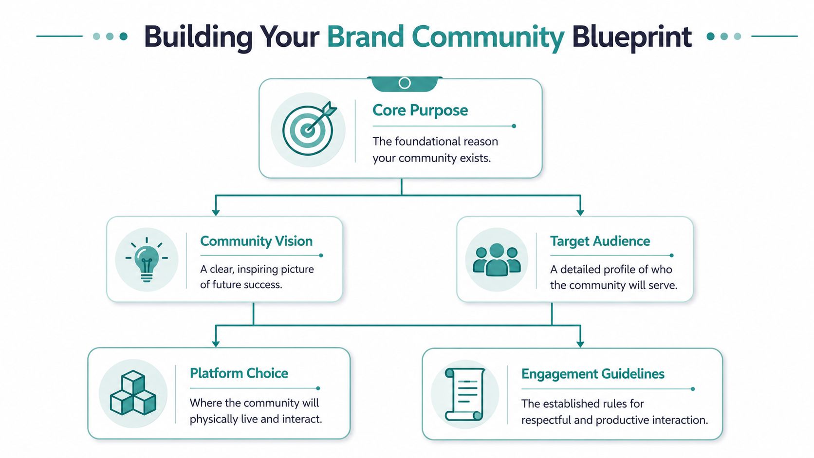 How to Build an Online Community Around Your Brand in 2026