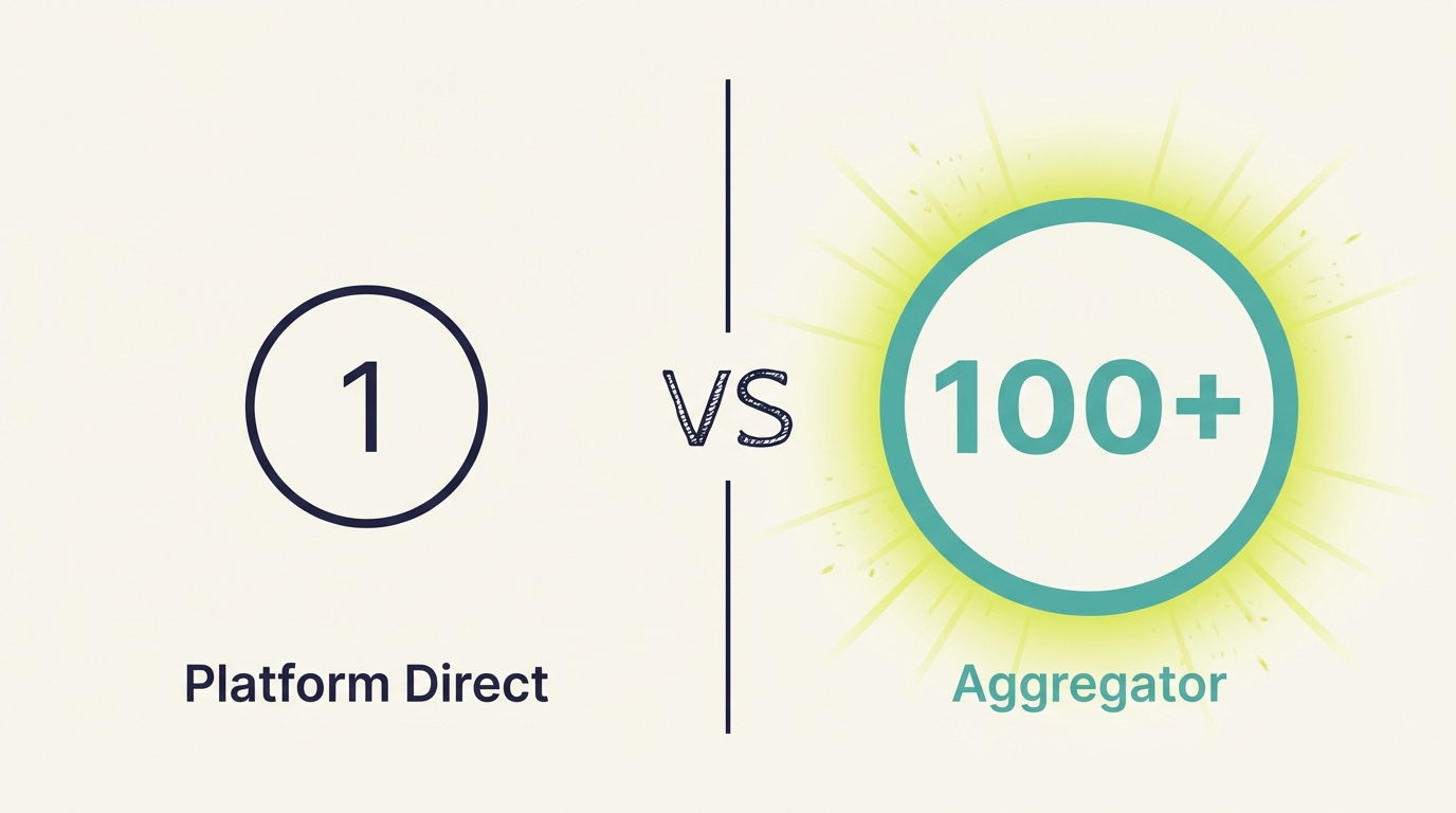 How to Choose a CTV Advertising Platform - Chart Reach Comparison