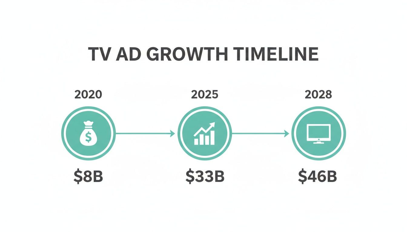 How Do I Get More Customers A Growth Guide for Local Businesses