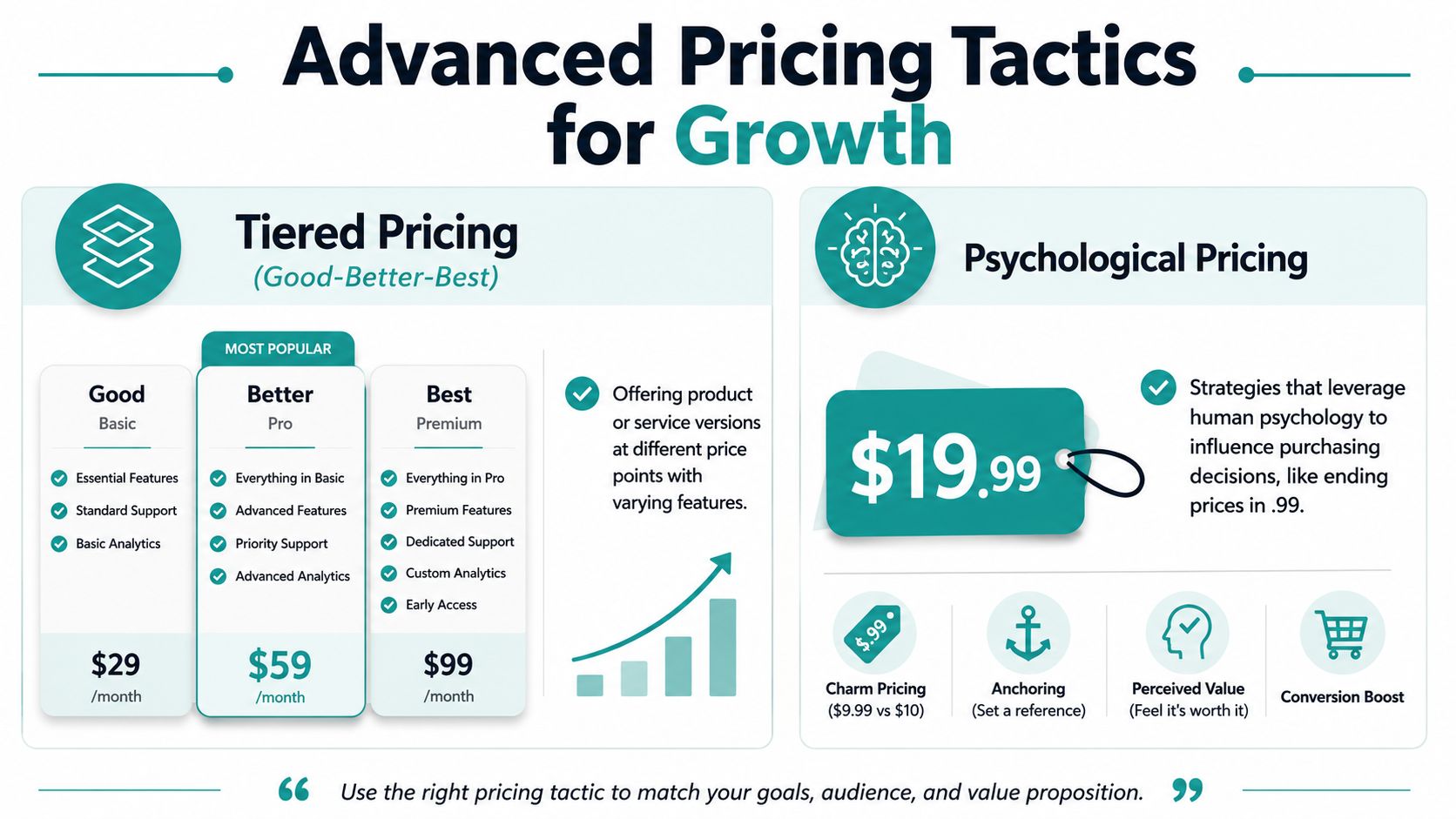Pricing Strategies for Small Business: A Complete Guide
