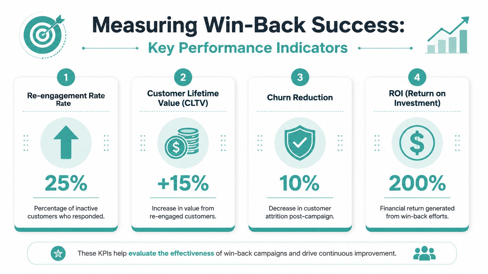 Win-back Campaigns: Re-engaging Customers Who Haven't Bought in Months