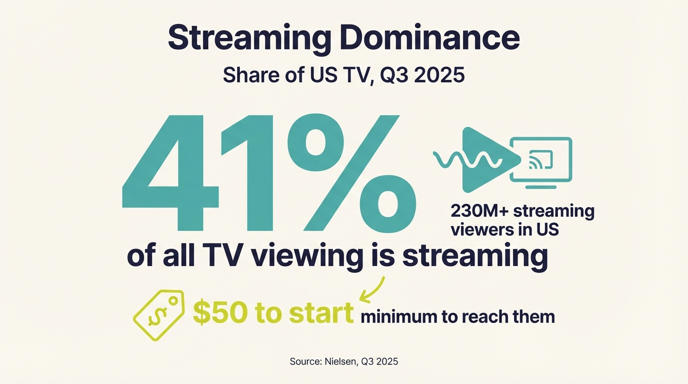 Business Opportunity V2