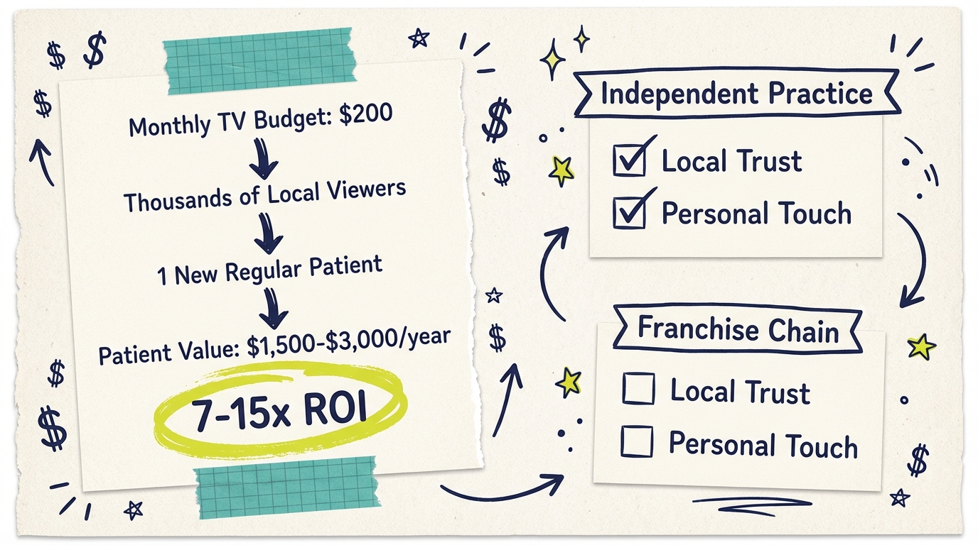 TV Advertising for Chiropractors - Body3