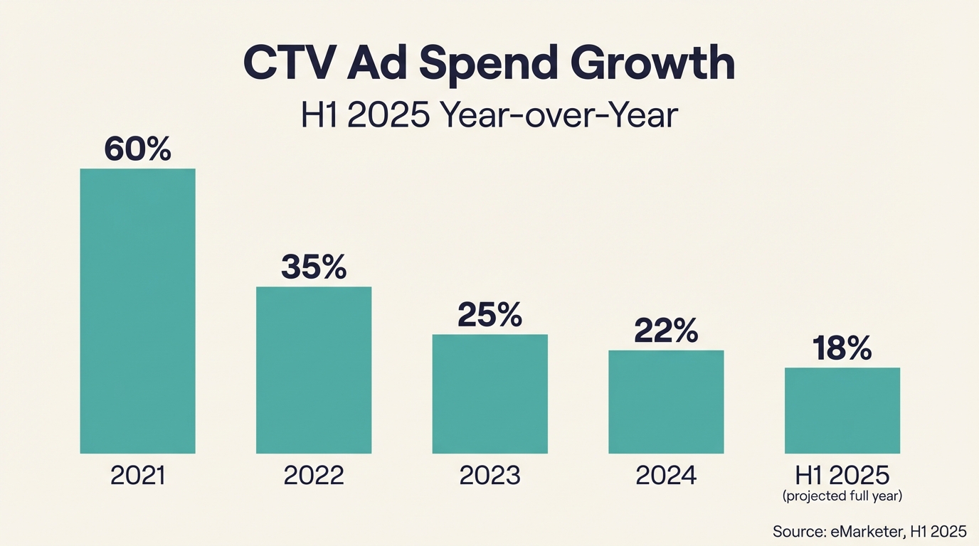 Platform Comparison V2