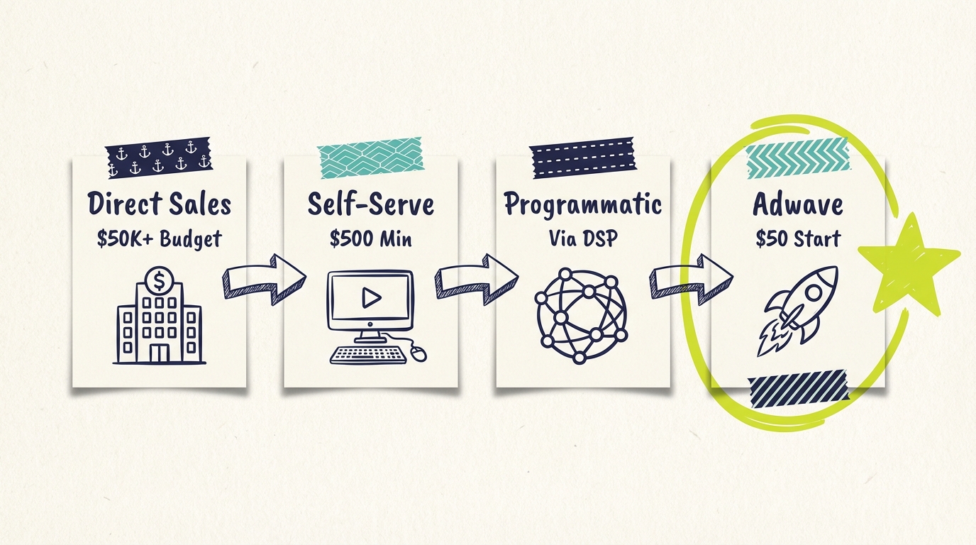 Hulu Advertising for Small Business - Body3