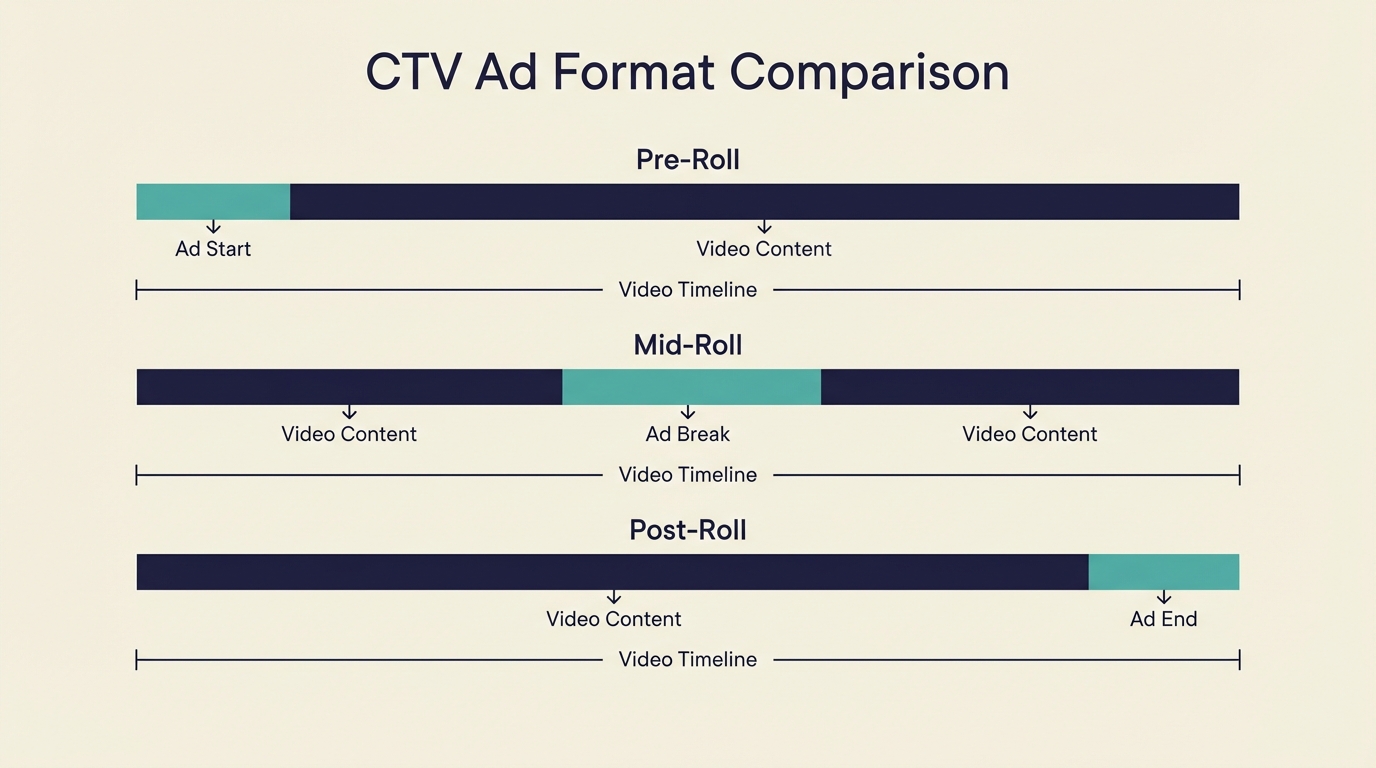 Ad Formats