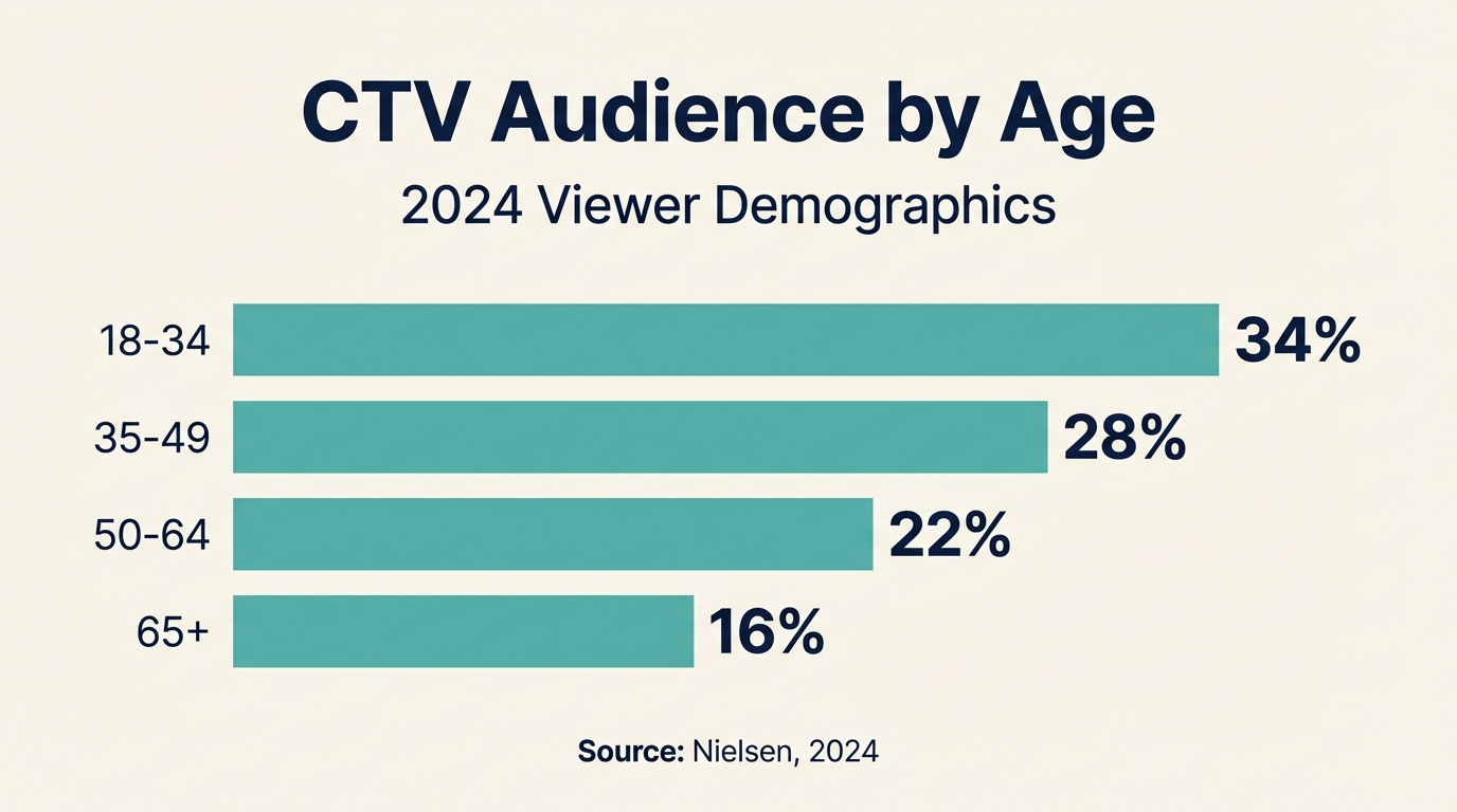 Age Demographics V2