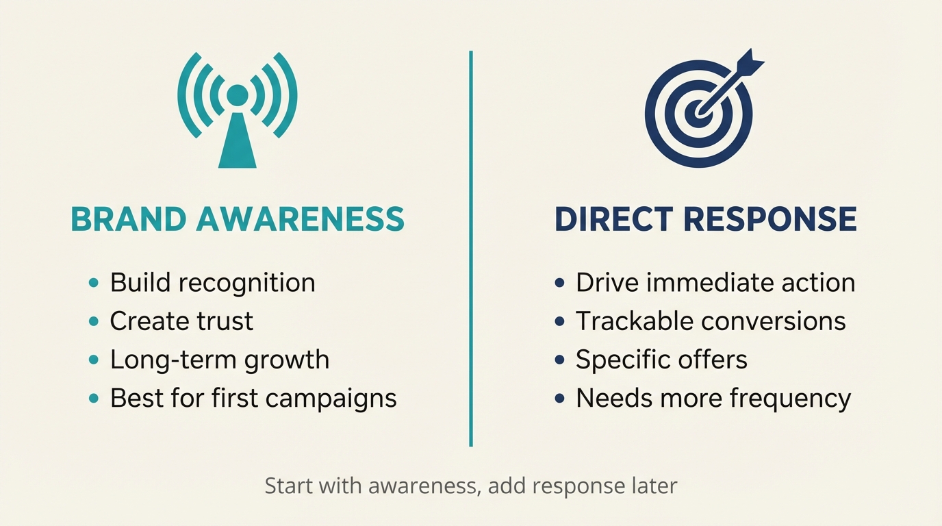 First TV Ad Guide - Goals Comparison