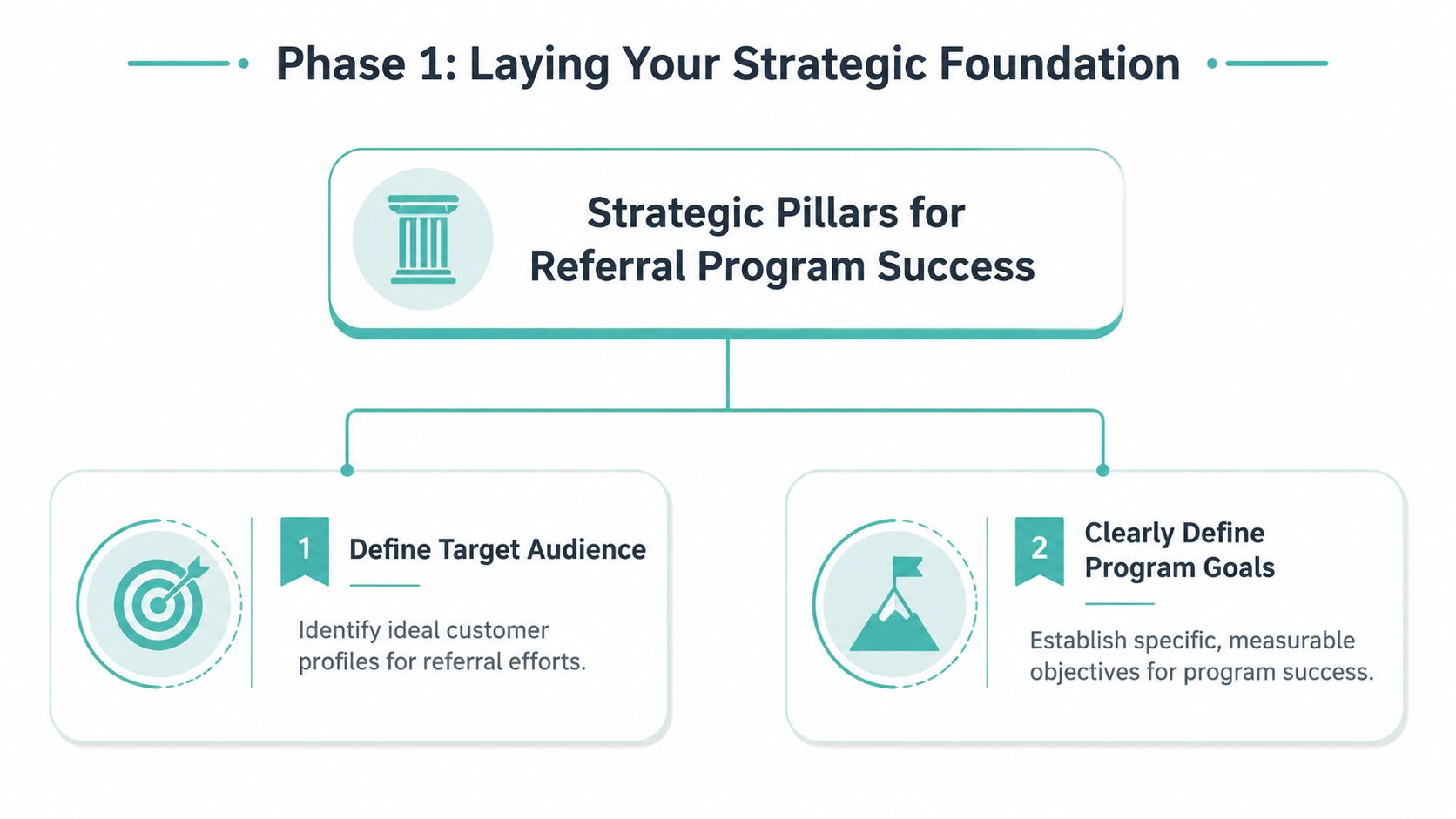 How to Build a Referral Program That Actually Drives Growth