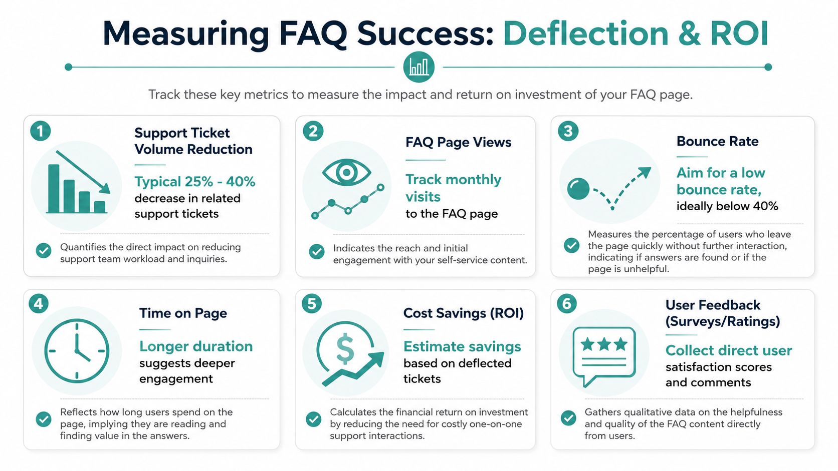 Measure What Matters Ticket Deflection and ROI