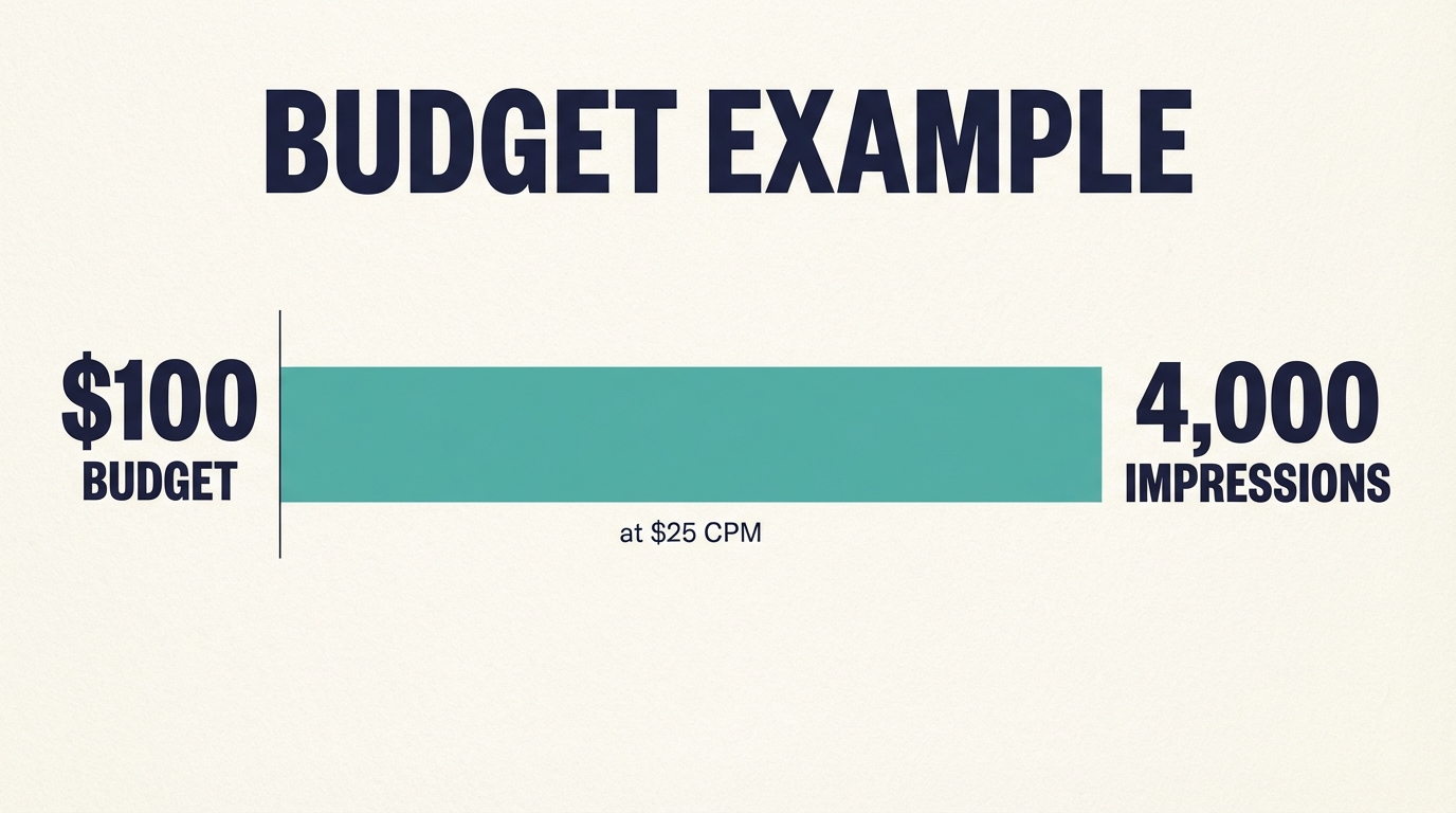 Local TV Ad Cost - Budget Example