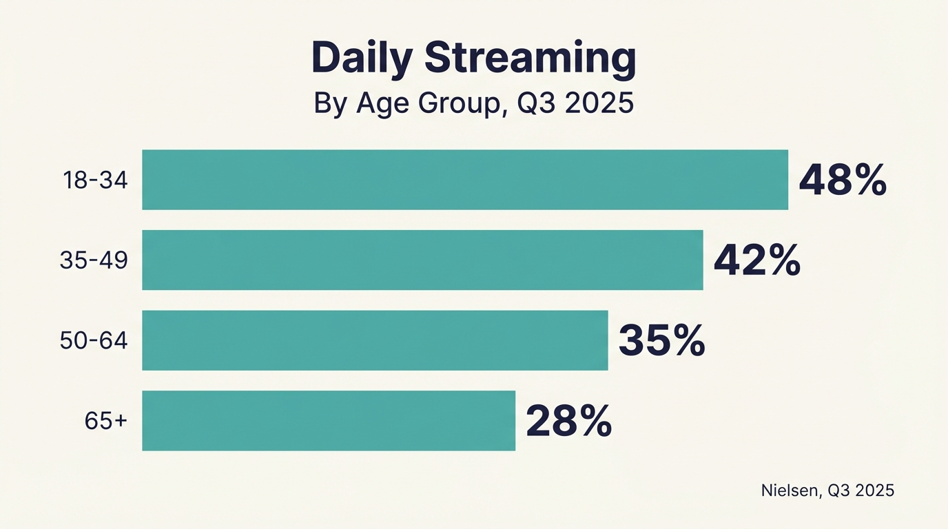 Age Demographics V2