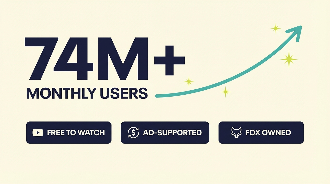 Tubi Advertising Small Business - Tubi Growth