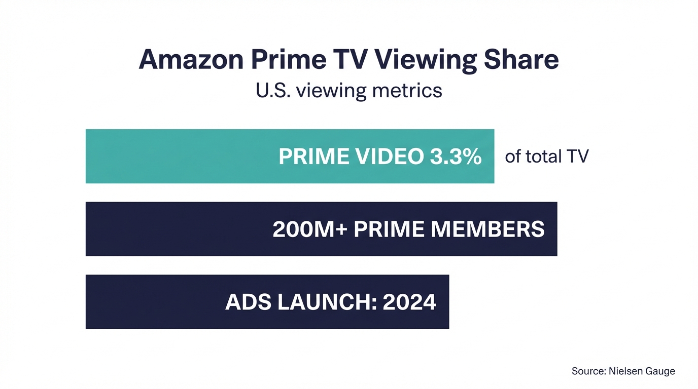 Chart Prime Metrics