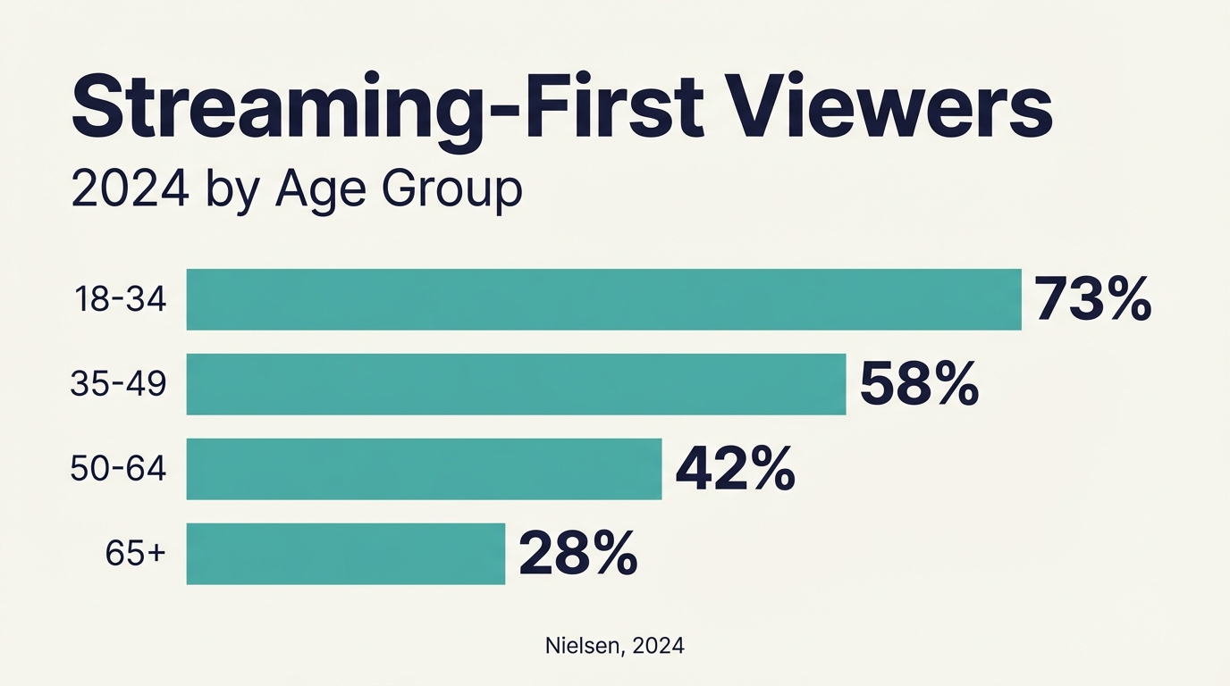 Age Demographics V2