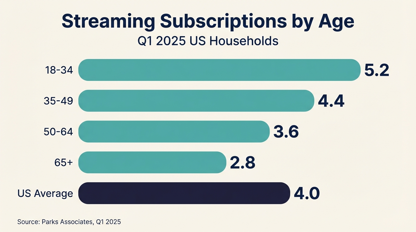 Platform Comparison V2