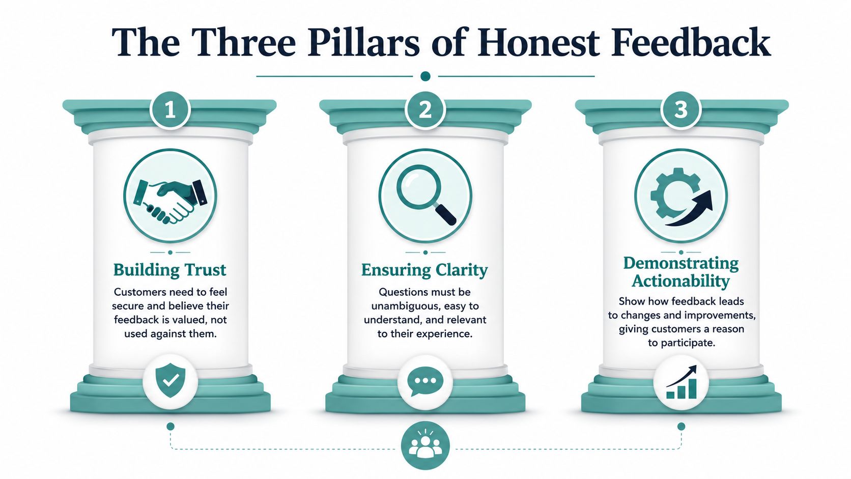 Customer Feedback Surveys: The Questions That Get Honest Answers