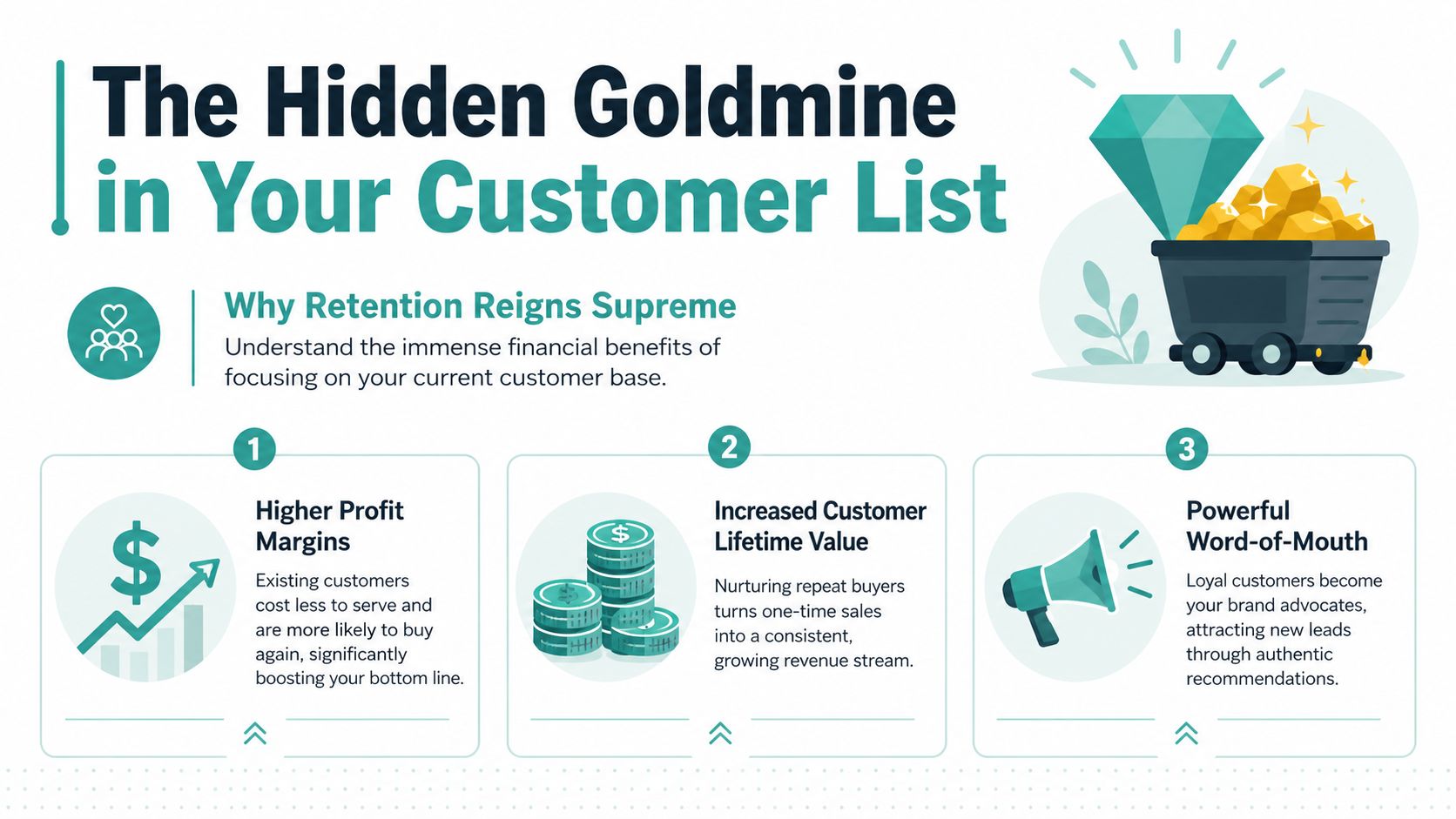 Turning One-Time Buyers Into Lifelong Repeat Customers