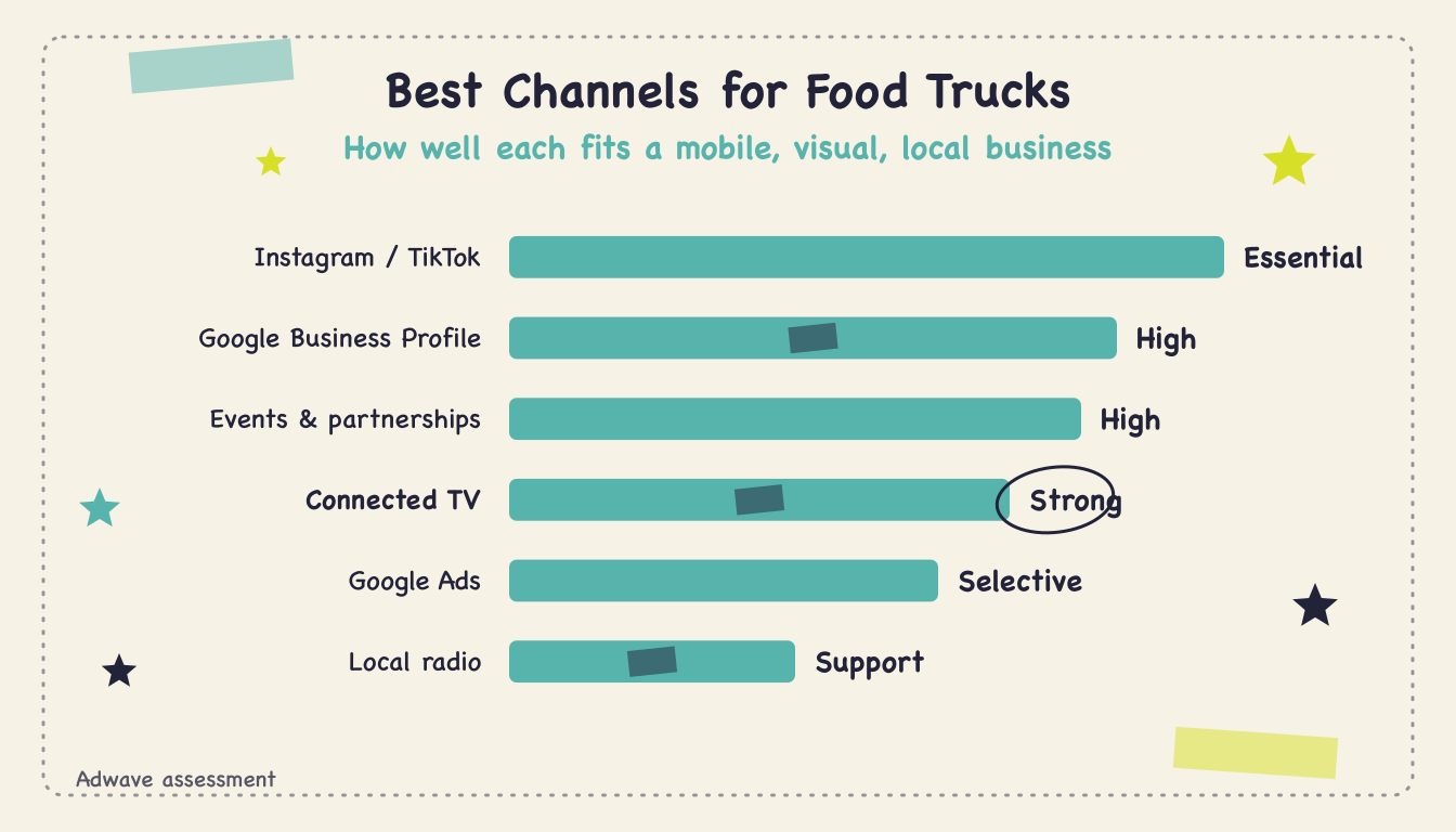 Best Advertising Food Trucks - Body1